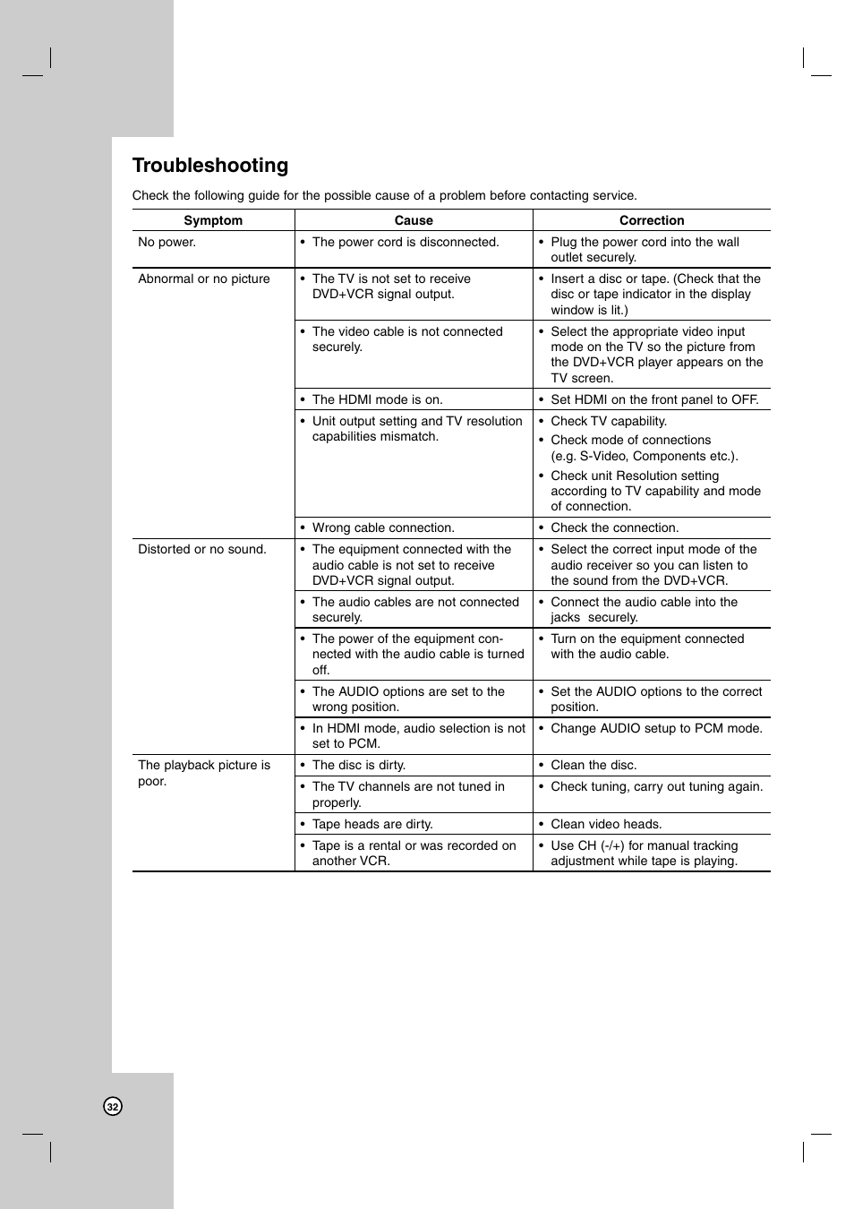 Troubleshooting | JVC HR-XVC39SU User Manual | Page 32 / 36