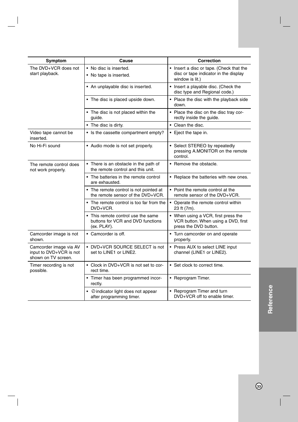 Ref erence | JVC HR-XVC39SU User Manual | Page 33 / 36