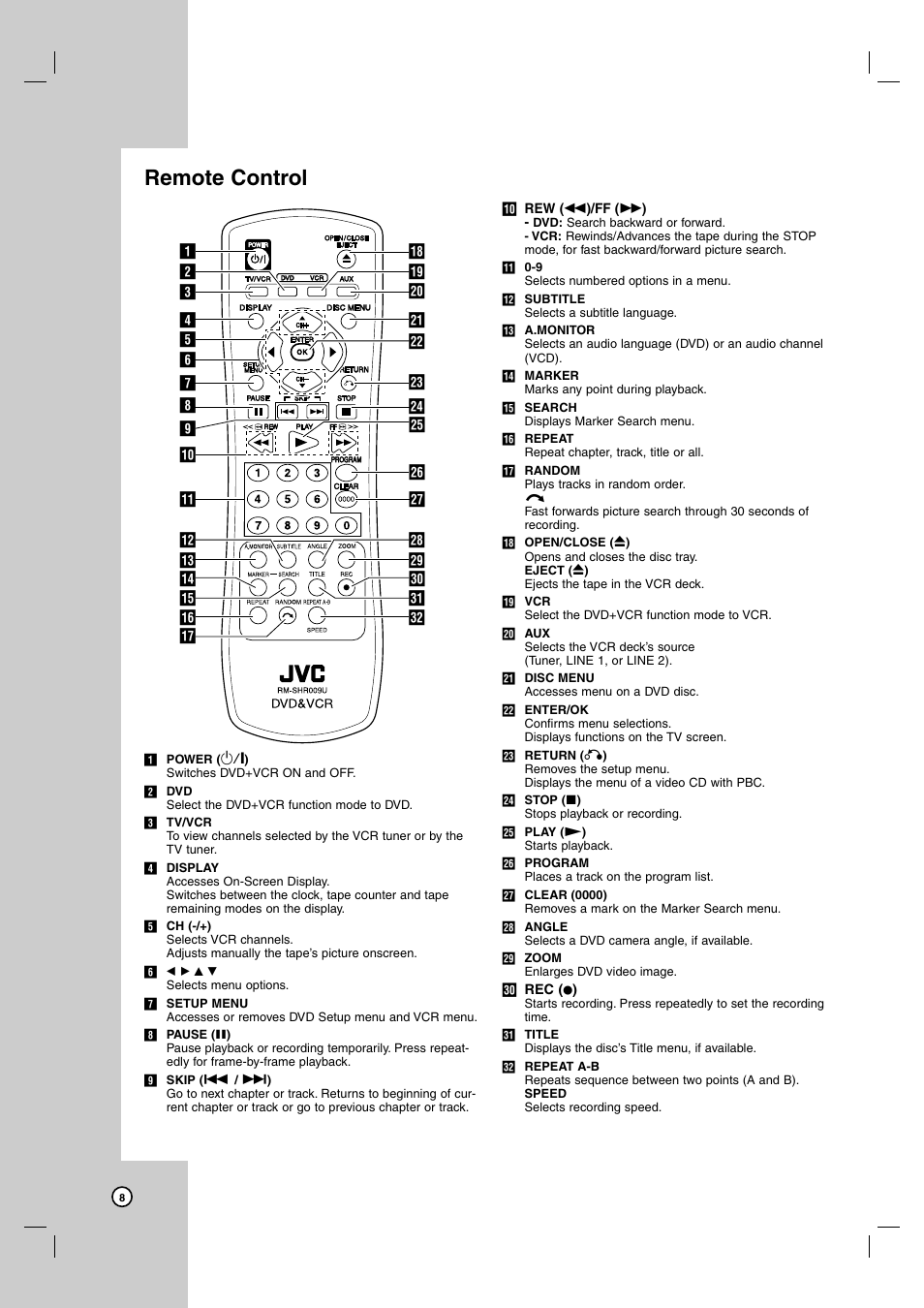 Remote control | JVC HR-XVC39SU User Manual | Page 8 / 36