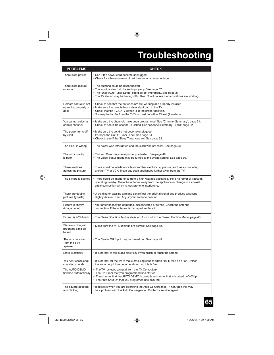 Troubleshooting | JVC I'Art LCT1609-001B-A User Manual | Page 65 / 72