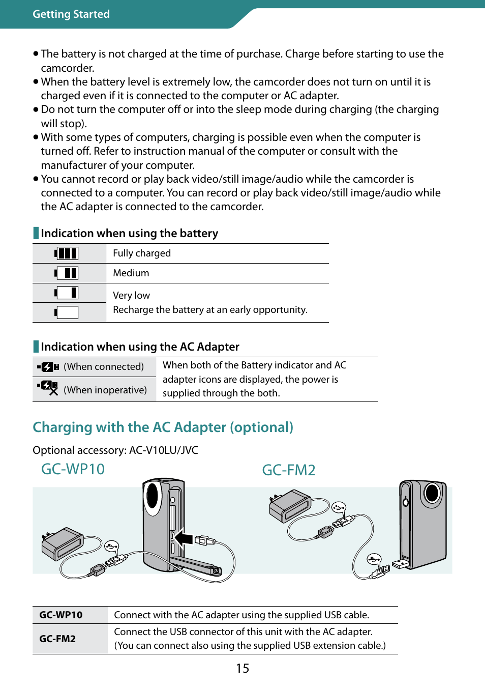 Gc-wp10 gc-fm2 | JVC 0810YMH-AL-OT User Manual | Page 15 / 54