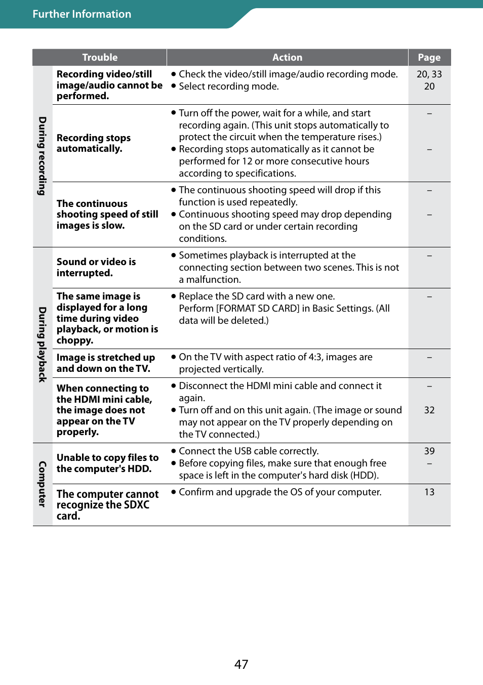 JVC 0810YMH-AL-OT User Manual | Page 47 / 54