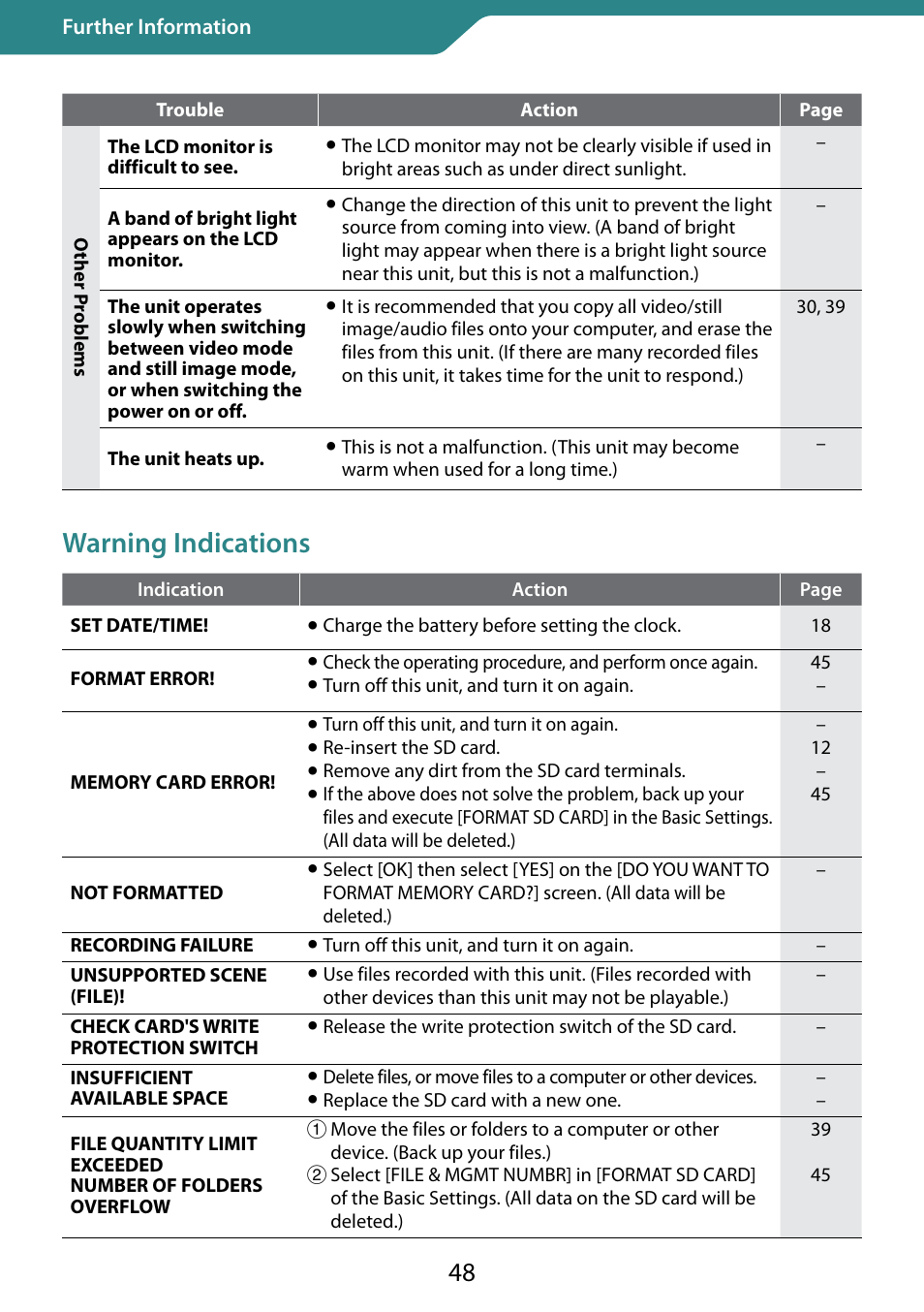 Warning indications | JVC 0810YMH-AL-OT User Manual | Page 48 / 54