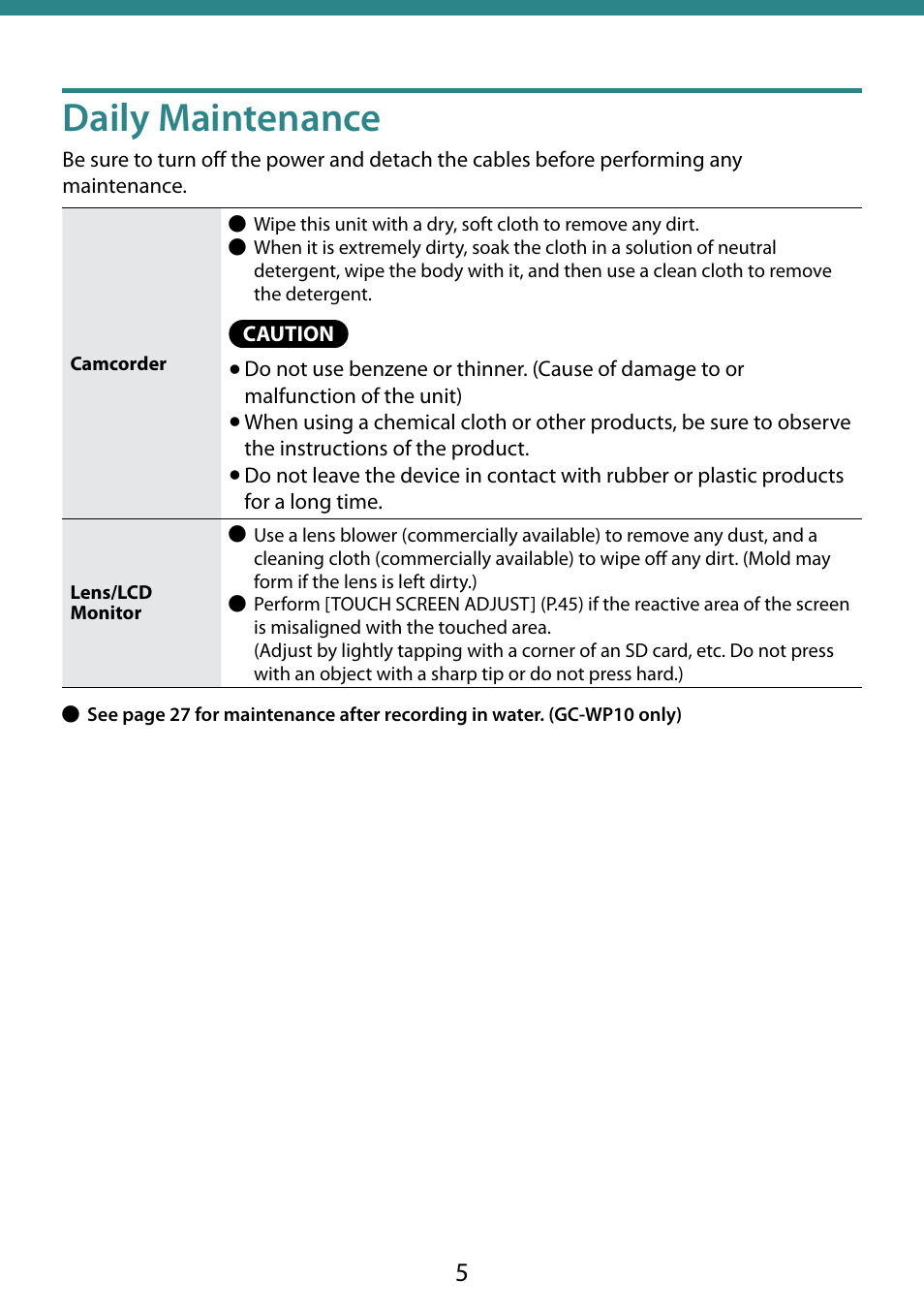 Daily maintenance | JVC 0810YMH-AL-OT User Manual | Page 5 / 54