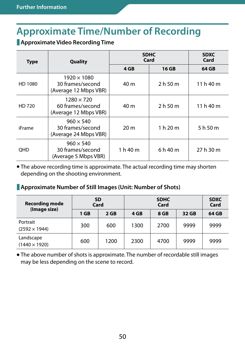 Approximate time/number of recording, Approximate time/number of, Recording | JVC 0810YMH-AL-OT User Manual | Page 50 / 54