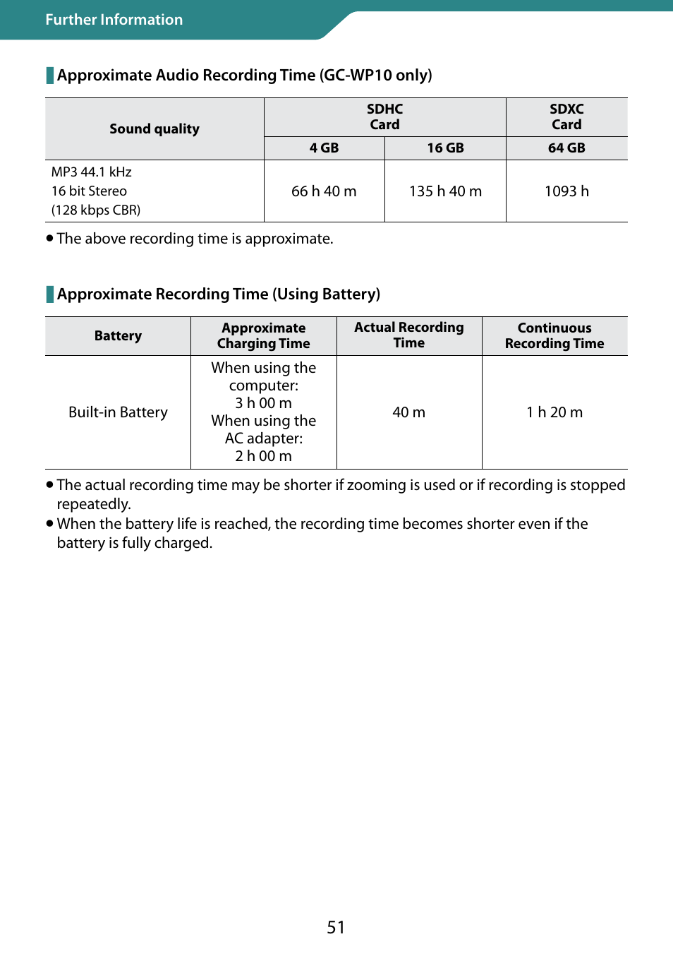 JVC 0810YMH-AL-OT User Manual | Page 51 / 54