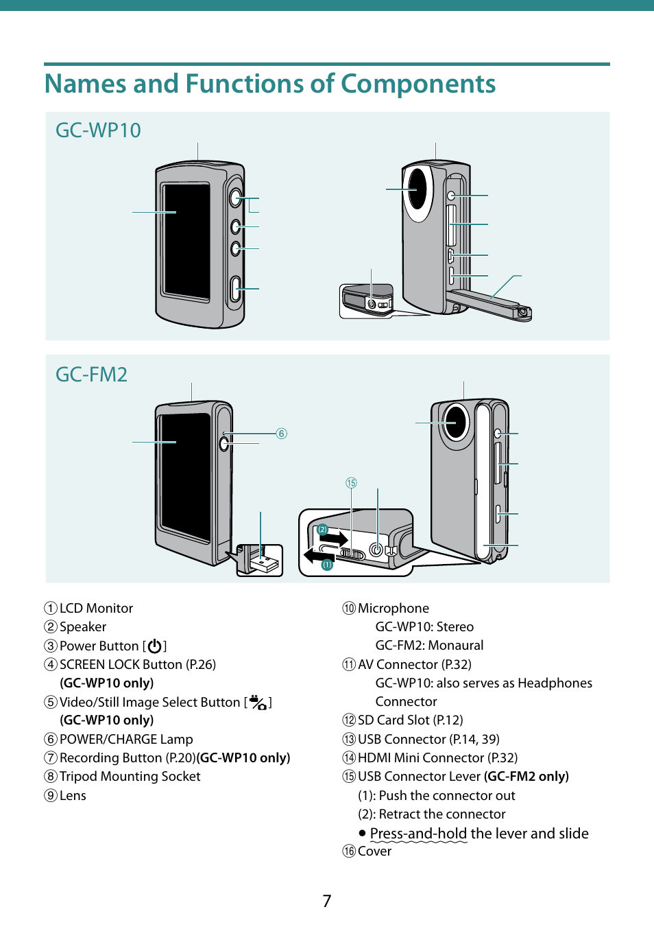 Names and functions of components, Names and functions of, Components | Gc-wp10 gc-fm2 | JVC 0810YMH-AL-OT User Manual | Page 7 / 54