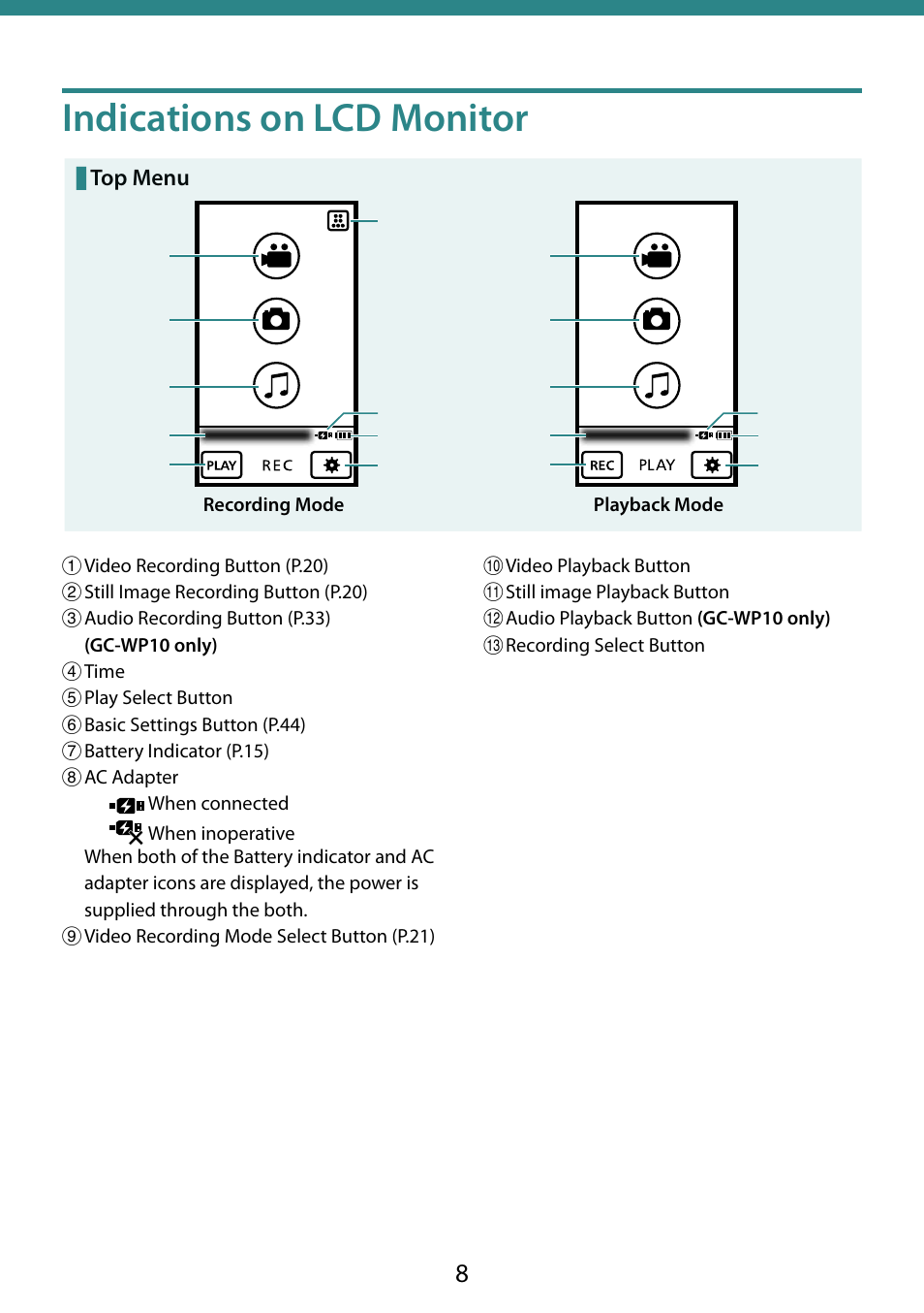 Indications on lcd monitor | JVC 0810YMH-AL-OT User Manual | Page 8 / 54