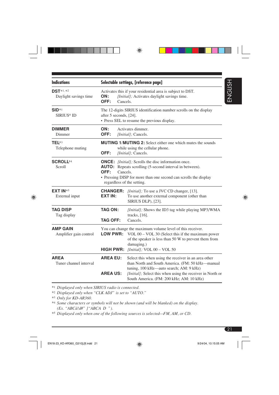 English | JVC GET0248-001B User Manual | Page 21 / 98