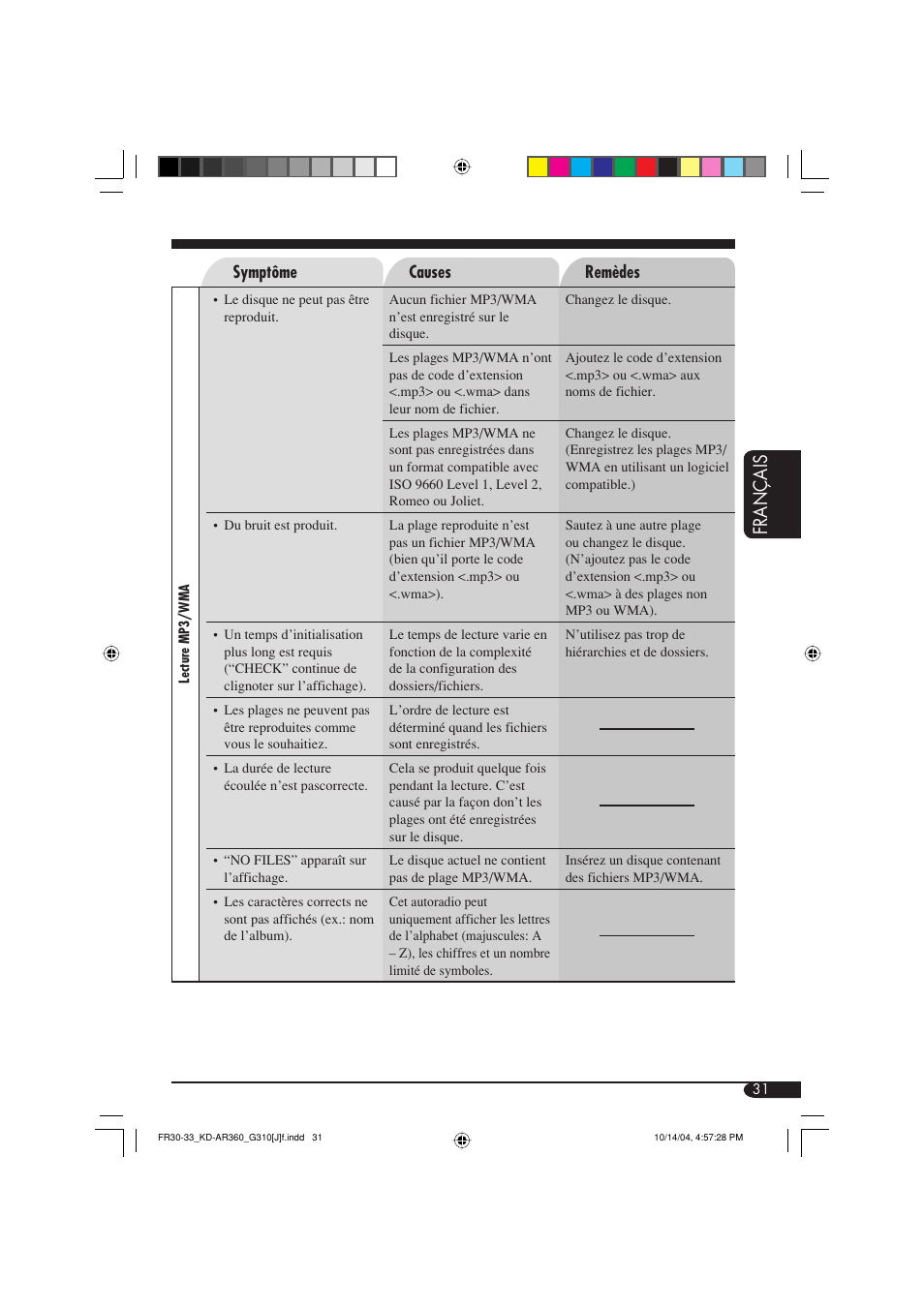 Français | JVC GET0248-001B User Manual | Page 95 / 98