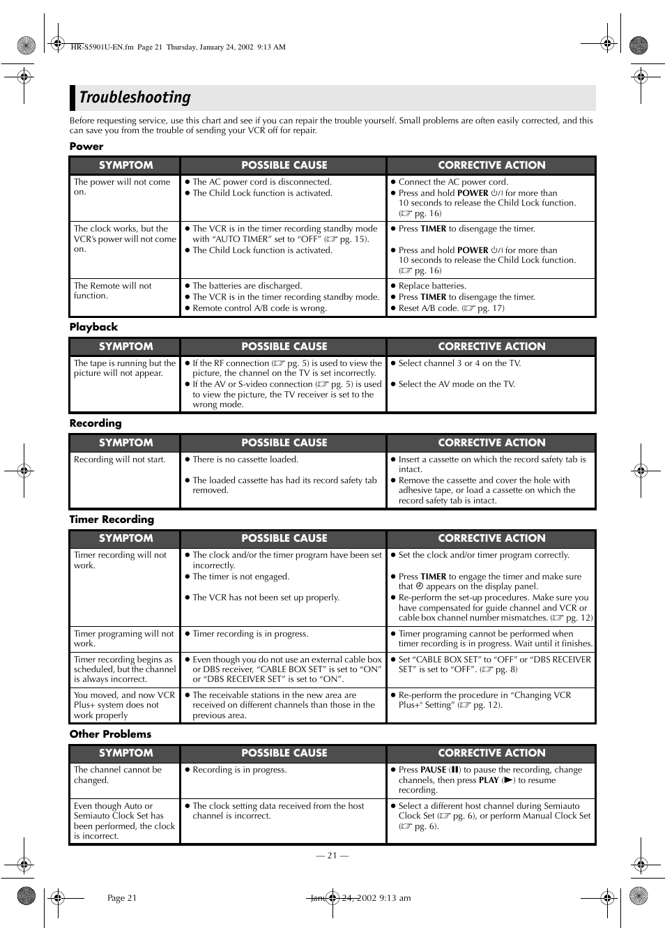 Troubleshooting | JVC HR-5911U User Manual | Page 21 / 24