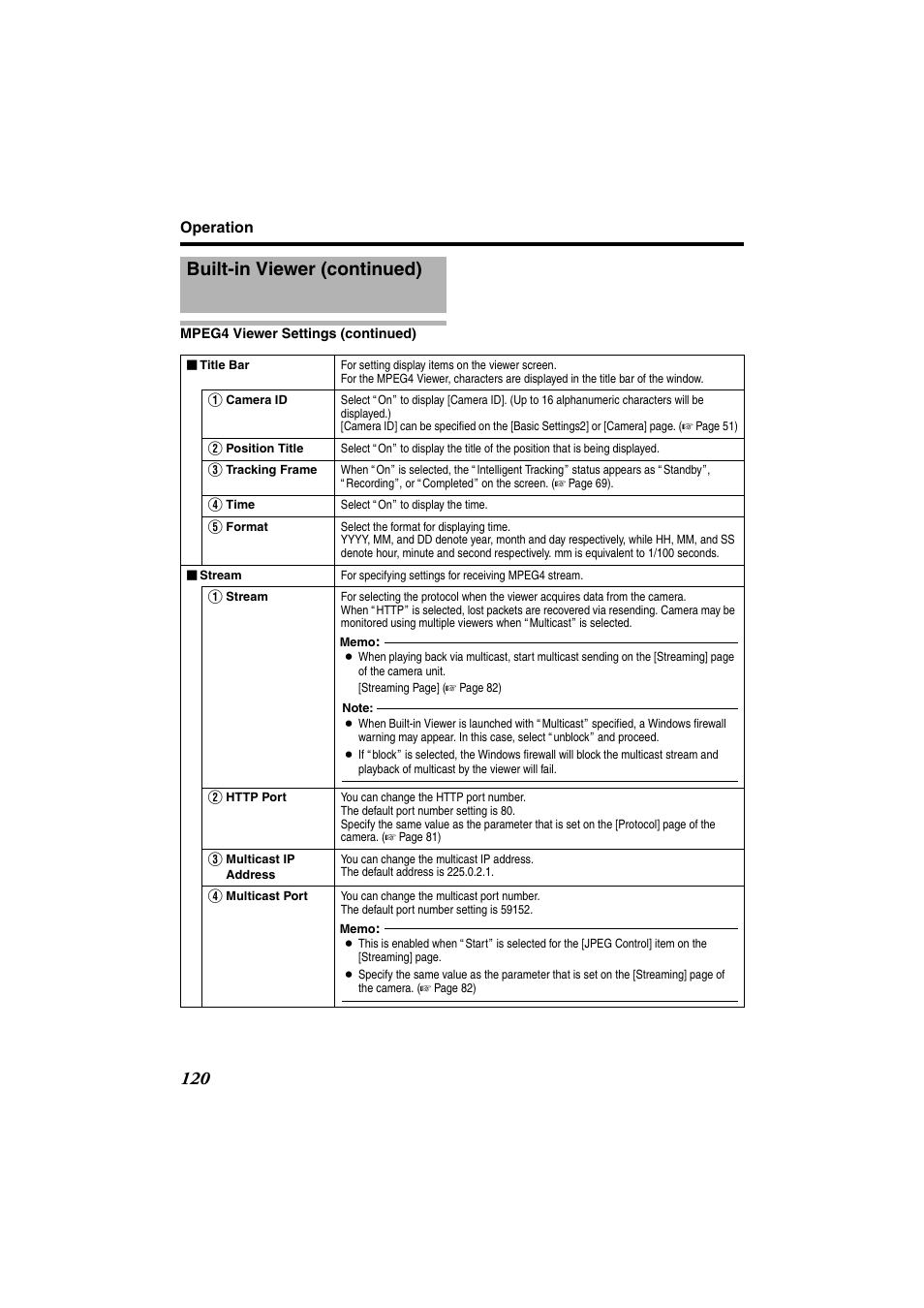 Built-in viewer (continued) | JVC VN-685U User Manual | Page 120 / 130