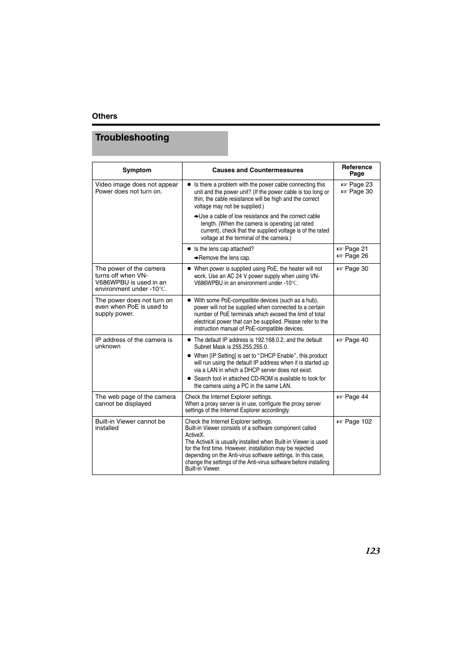 Others, Troubleshooting | JVC VN-685U User Manual | Page 123 / 130