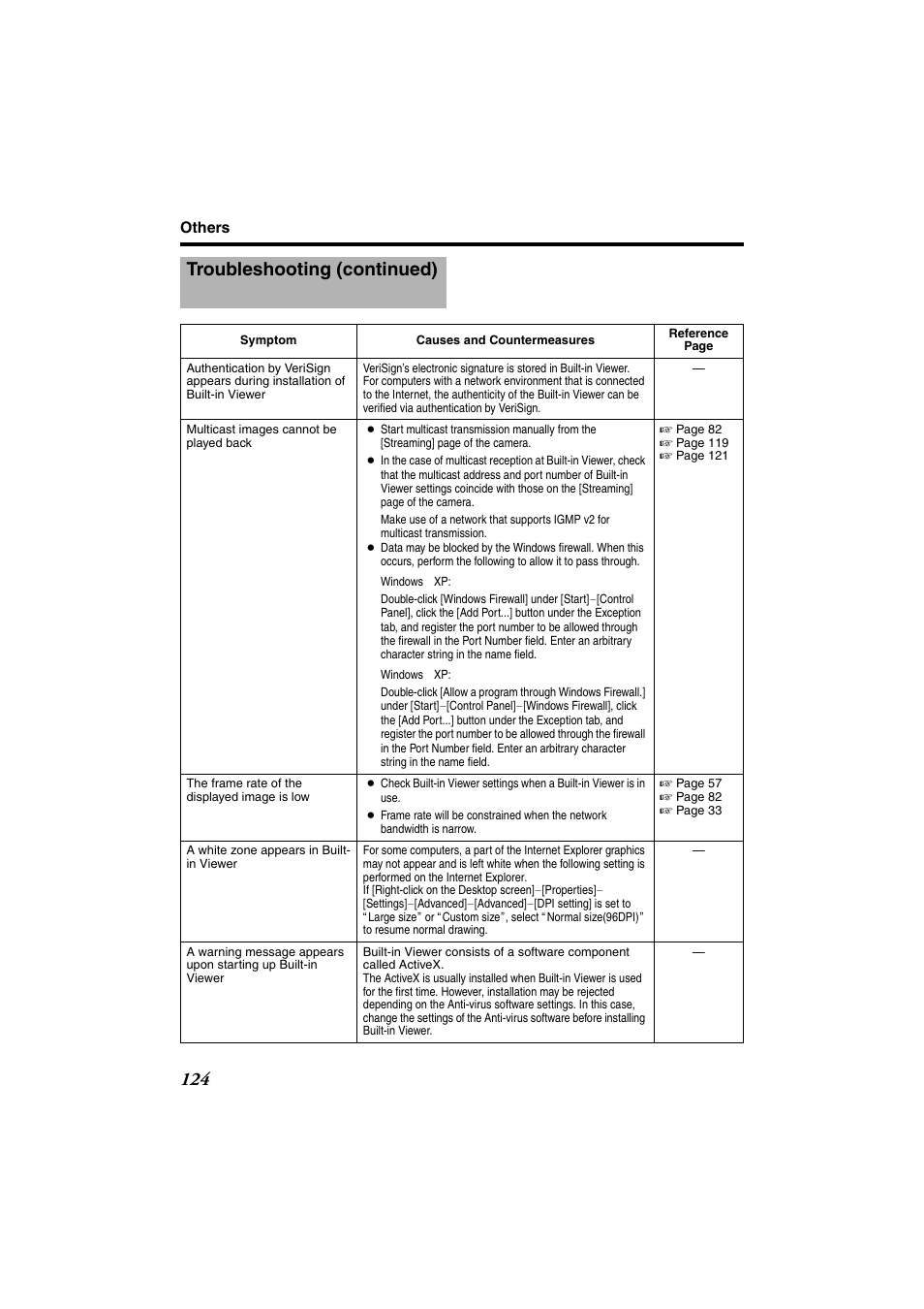 Troubleshooting (continued) | JVC VN-685U User Manual | Page 124 / 130