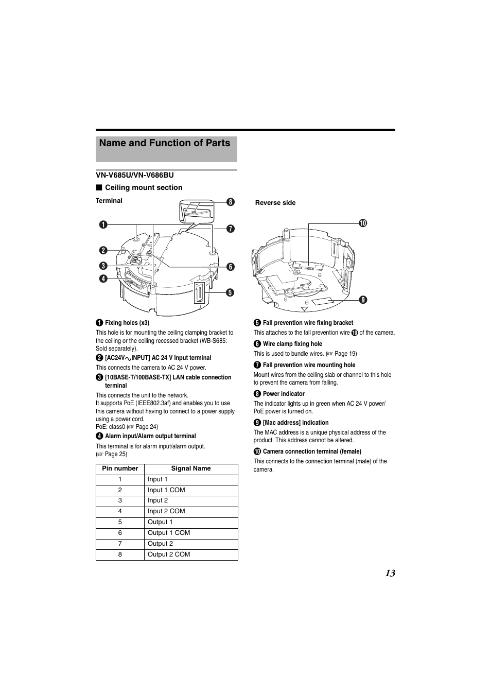 Name and function of parts, Vn-v685u/vn-v686bu | JVC VN-685U User Manual | Page 13 / 130