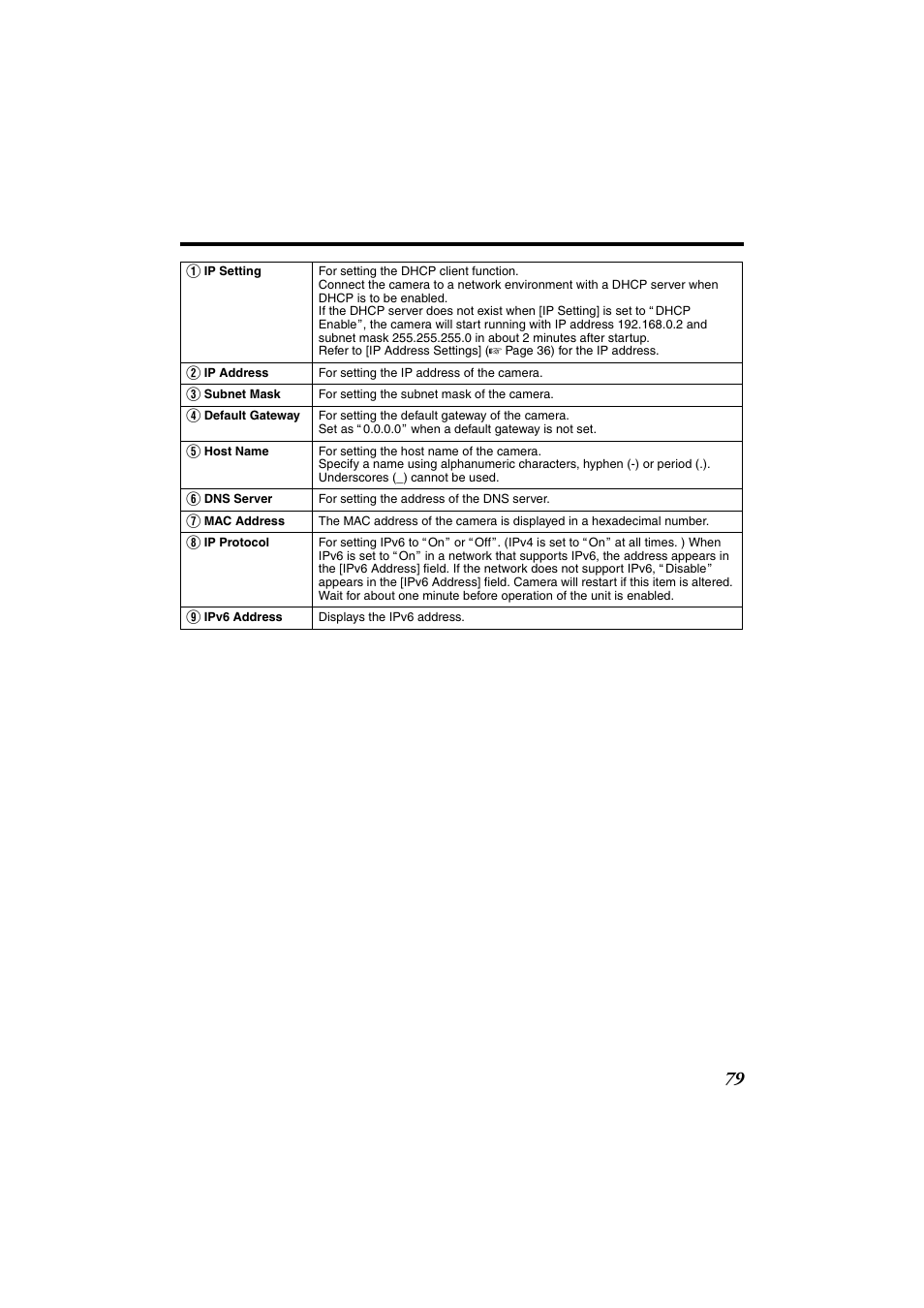 He [dns, Server | JVC VN-685U User Manual | Page 79 / 130