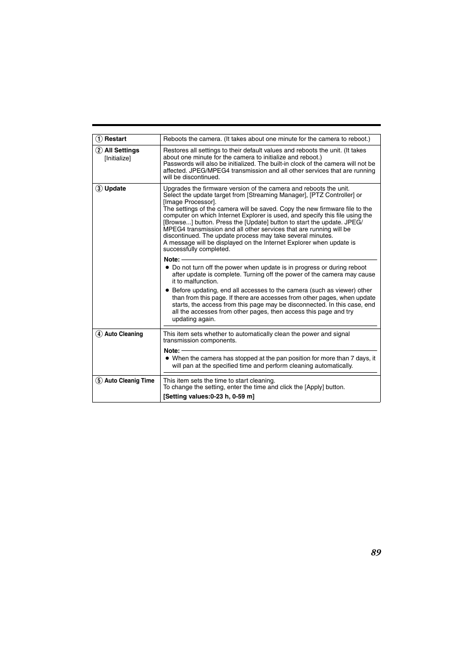 JVC VN-685U User Manual | Page 89 / 130