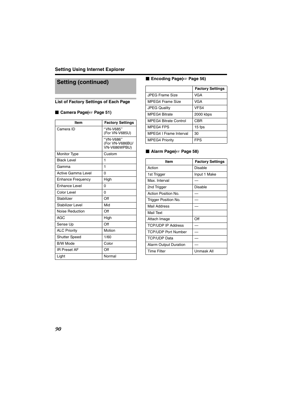 Setting (continued) | JVC VN-685U User Manual | Page 90 / 130