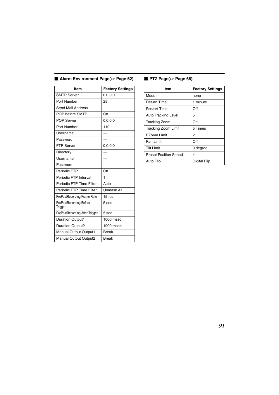 JVC VN-685U User Manual | Page 91 / 130