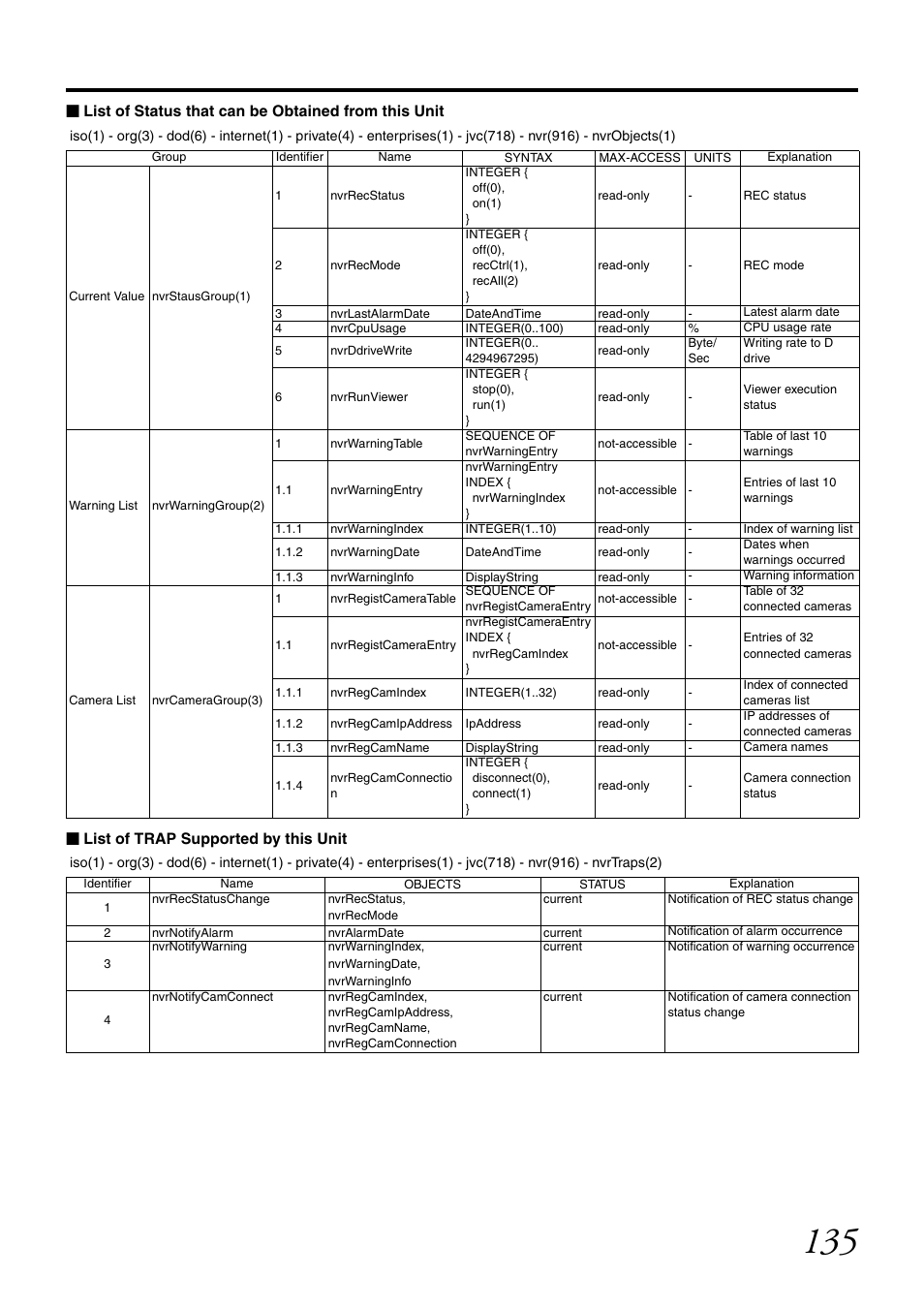 List of trap supported by this unit | JVC LST0728-001C User Manual | Page 143 / 168