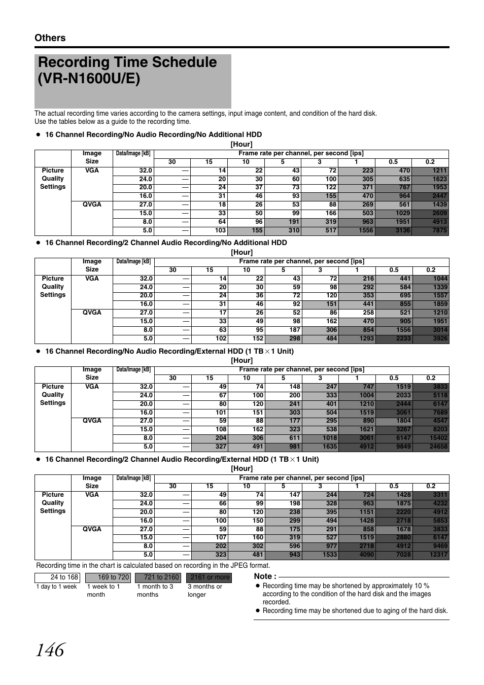 Recording time schedule (vr-n1600u/e), Others | JVC LST0728-001C User Manual | Page 154 / 168