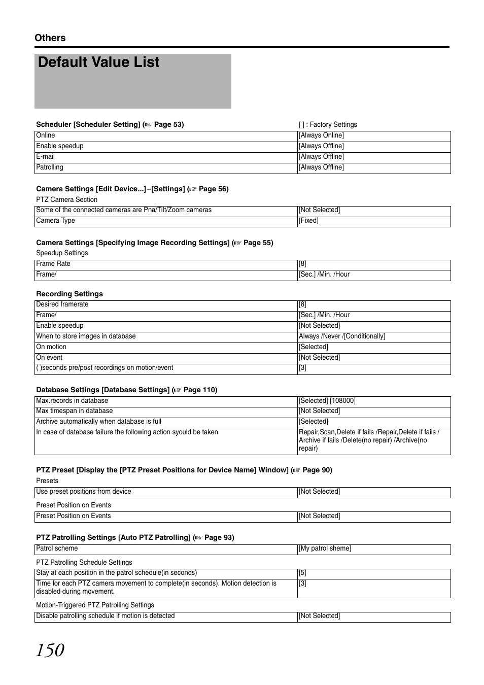 Default value list, Others | JVC LST0728-001C User Manual | Page 158 / 168