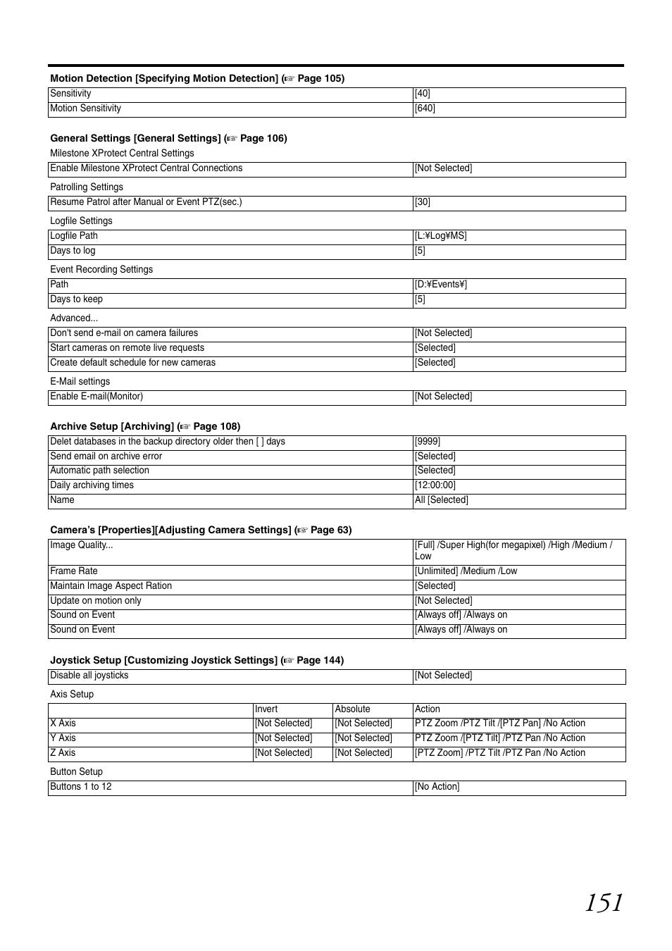 JVC LST0728-001C User Manual | Page 159 / 168