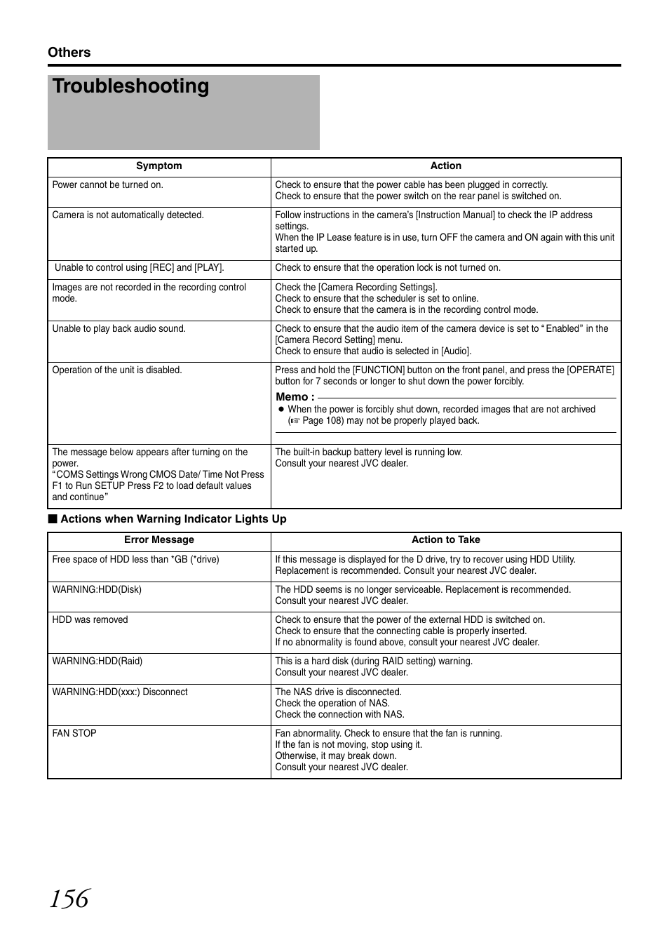 Troubleshooting, Others | JVC LST0728-001C User Manual | Page 164 / 168