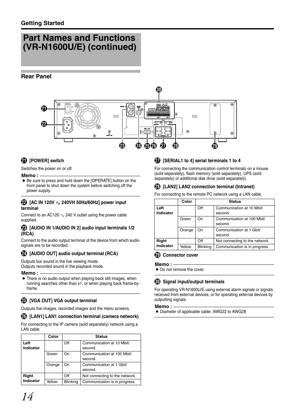 Part names and functions (vr-n1600u/e) (continued), Getting started rear panel u | JVC LST0728-001C User Manual | Page 22 / 168