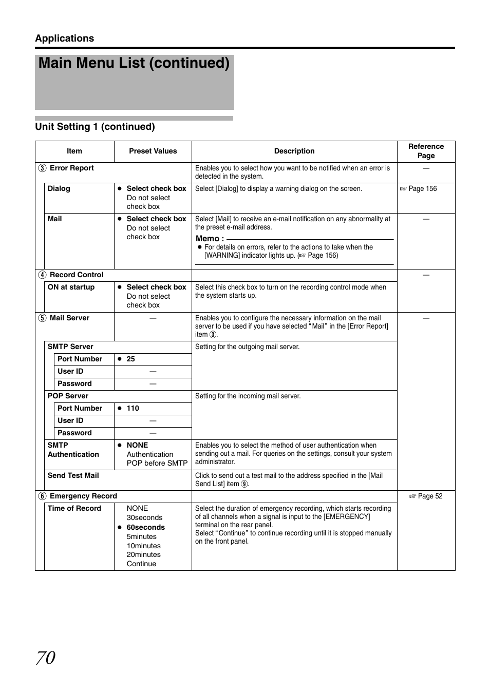 Main menu list (continued), Applications unit setting 1 (continued) | JVC LST0728-001C User Manual | Page 78 / 168
