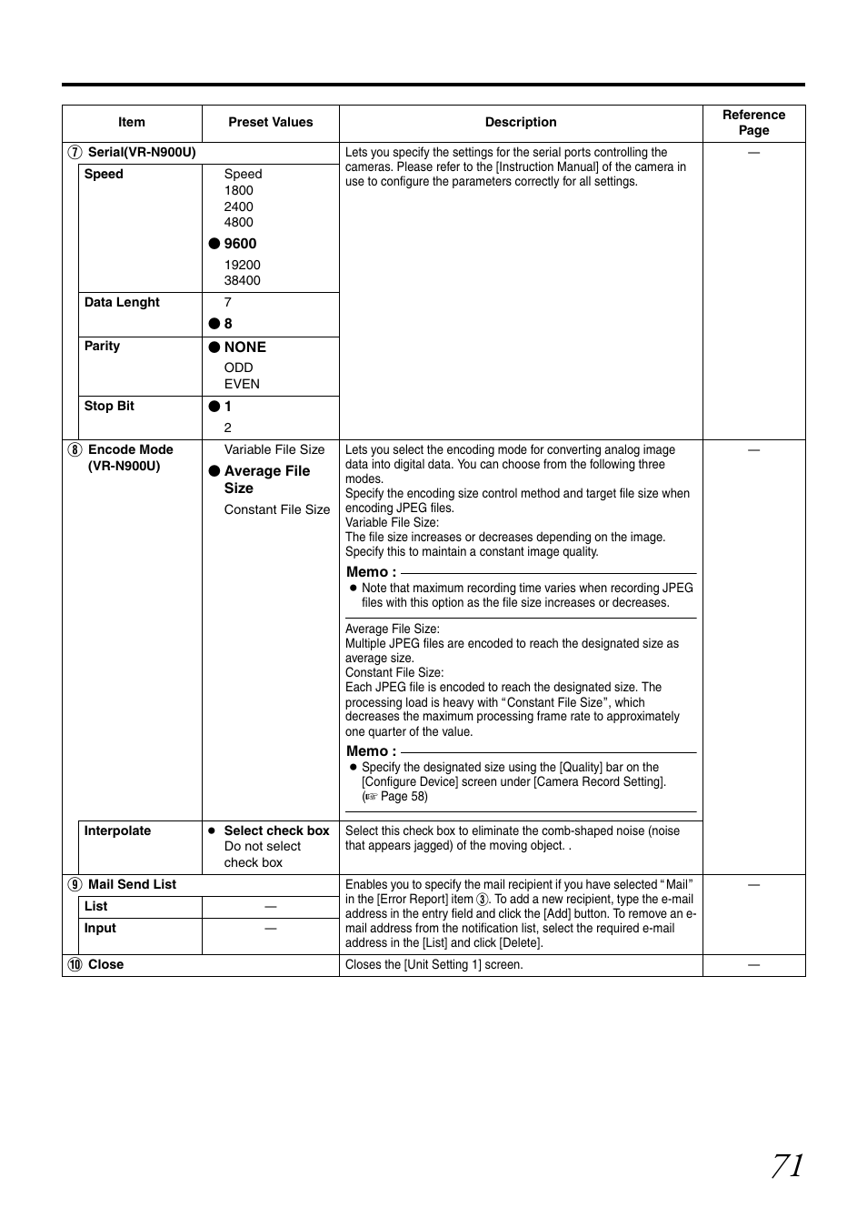 JVC LST0728-001C User Manual | Page 79 / 168
