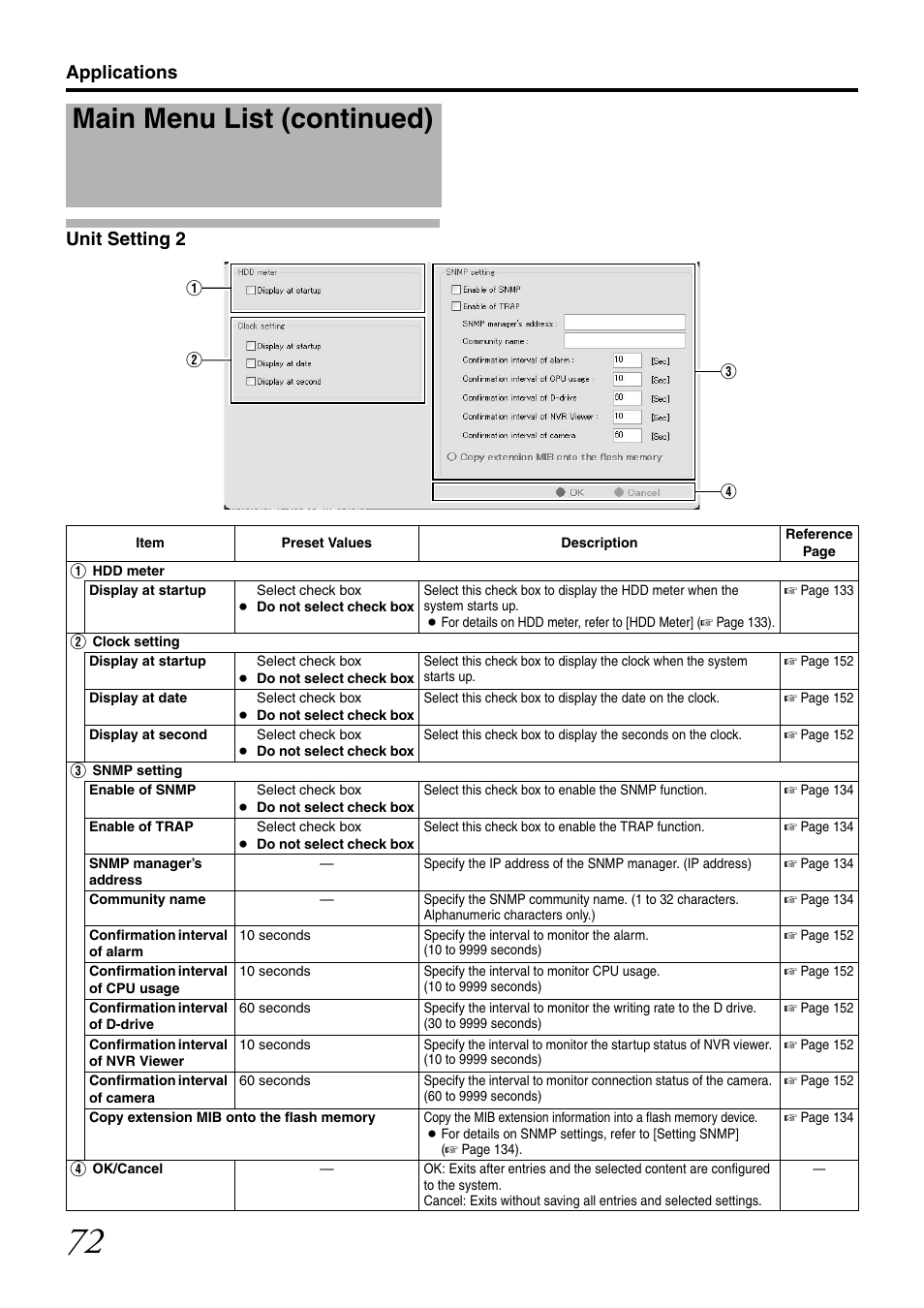 Unit setting 2, Main menu list (continued), Applications unit setting 2 | JVC LST0728-001C User Manual | Page 80 / 168