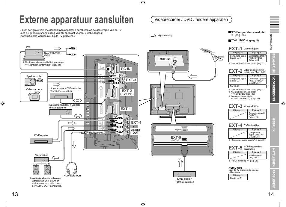 Externe apparatuur aansluiten, Externe apparatuur aansluiten ······· 13, Ext-1 | Ext-2, Ext-3, Ext-4, Ext-5, Videorecorder / dvd / andere apparaten | JVC LT-32E70BU User Manual | Page 11 / 22