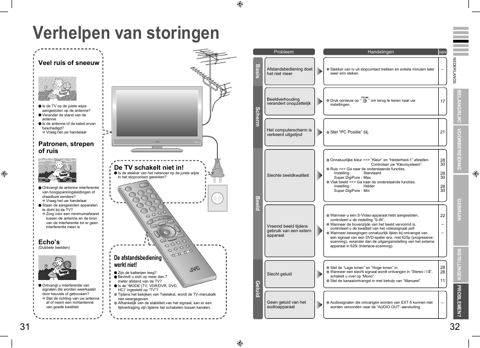 Als er problemen zijn, Verhelpen van storingen, Verhelpen van storingen ················ 31 | Veel ruis of sneeuw, Patronen, strepen of ruis de tv schakelt niet in, De afstandsbediening werkt niet, Echo’s | JVC LT-32E70BU User Manual | Page 20 / 22