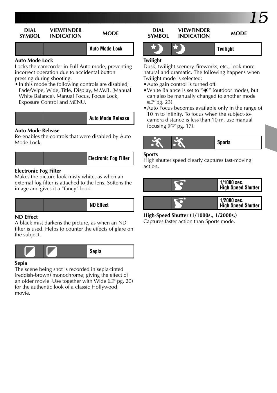 JVC 0597TOV*UN*SN User Manual | Page 15 / 50