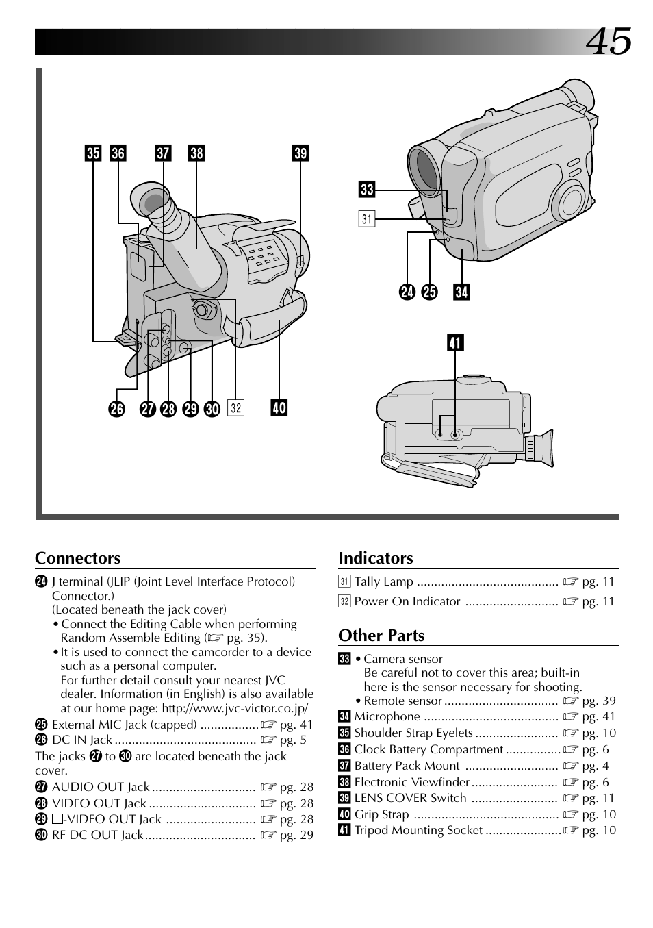 Connectors, Indicators, Other parts | JVC 0597TOV*UN*SN User Manual | Page 45 / 50