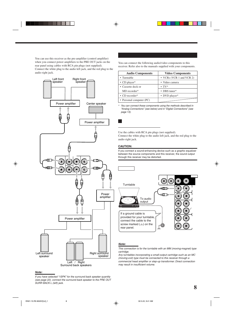Connecting audio/video components | JVC RX-8020VBK User Manual | Page 11 / 64