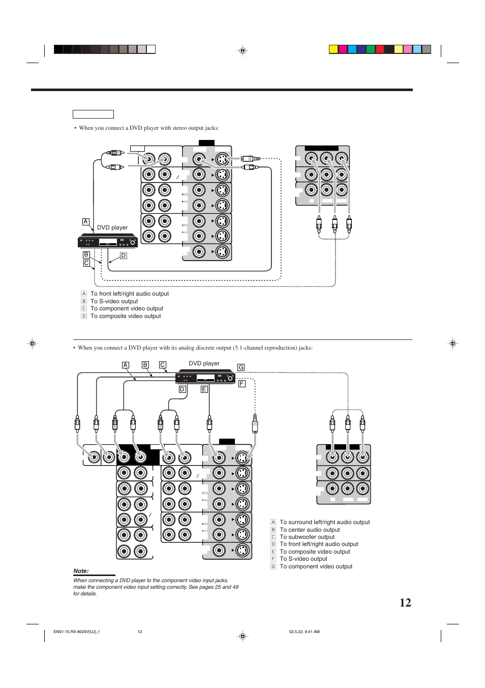 Ad b c | JVC RX-8020VBK User Manual | Page 15 / 64