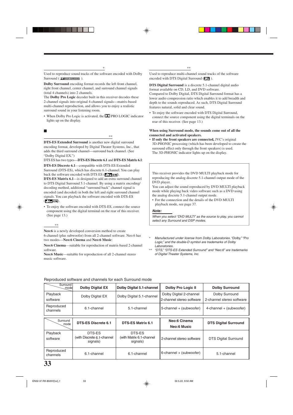 JVC RX-8020VBK User Manual | Page 36 / 64