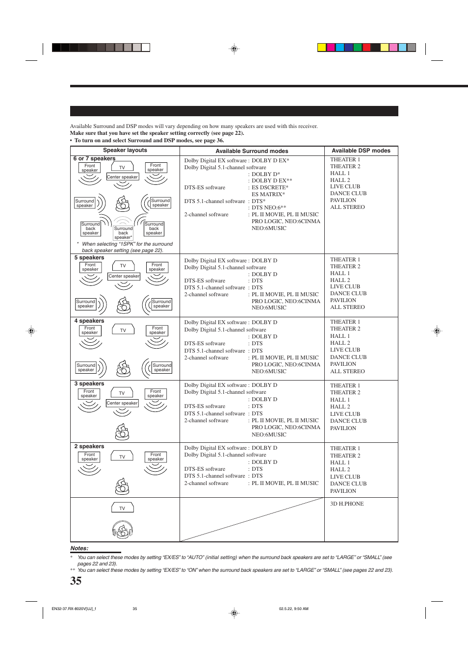 JVC RX-8020VBK User Manual | Page 38 / 64