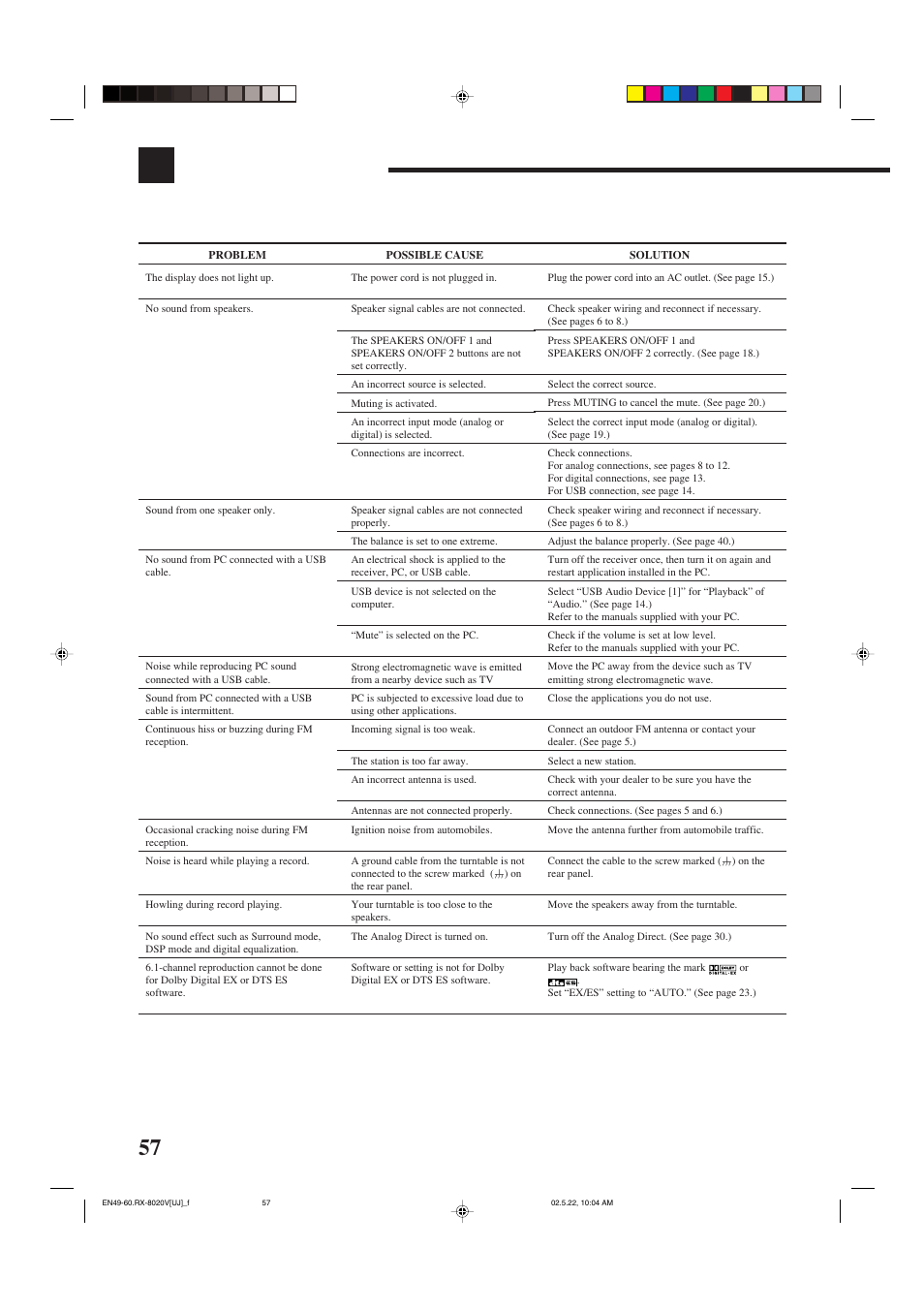 Troubleshooting | JVC RX-8020VBK User Manual | Page 60 / 64