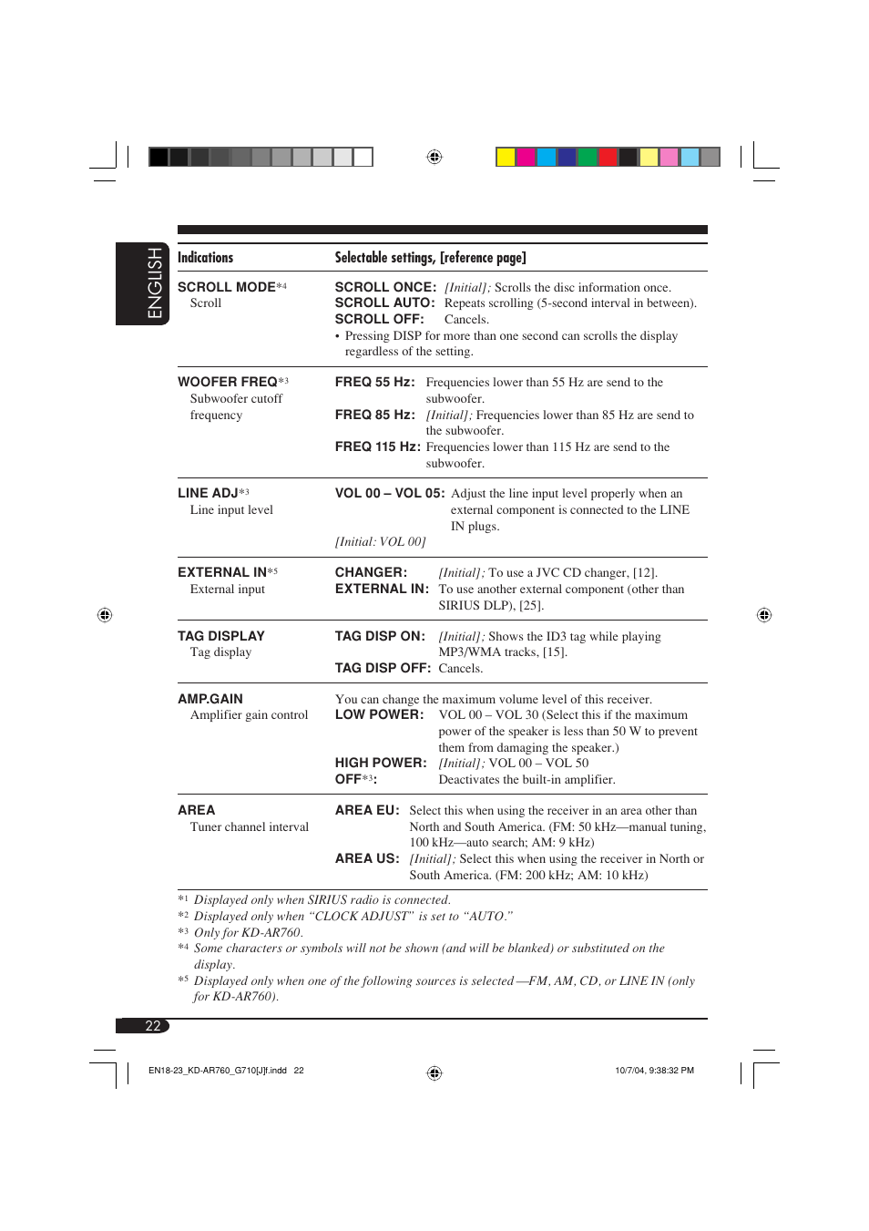 English | JVC KD-G710 User Manual | Page 22 / 40