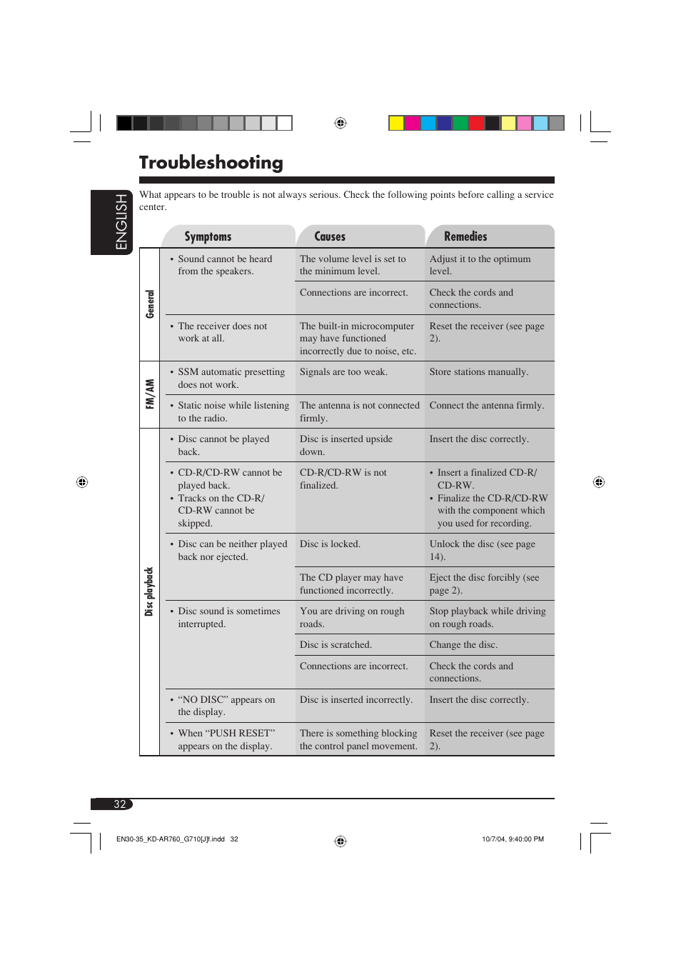 Troubleshooting, English | JVC KD-G710 User Manual | Page 32 / 40