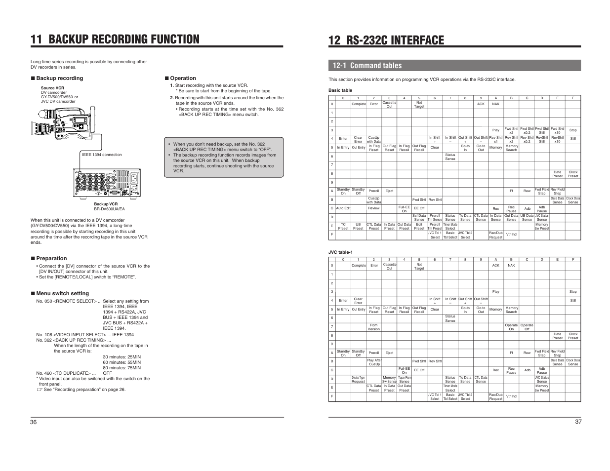 11 backup recording function, 1 command tables | JVC BR-DV600UA User Manual | Page 20 / 26