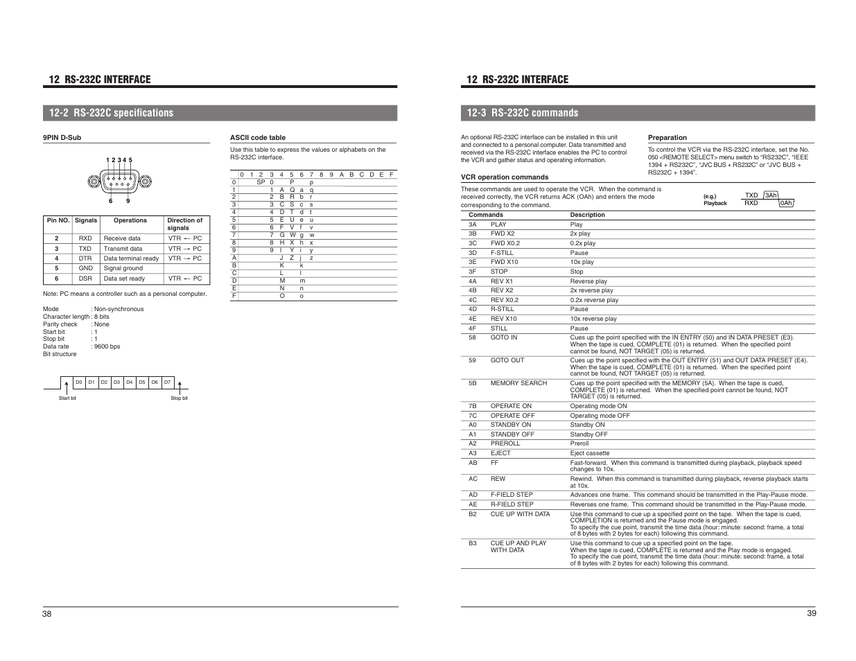 2 rs-232c specifications | JVC BR-DV600UA User Manual | Page 21 / 26
