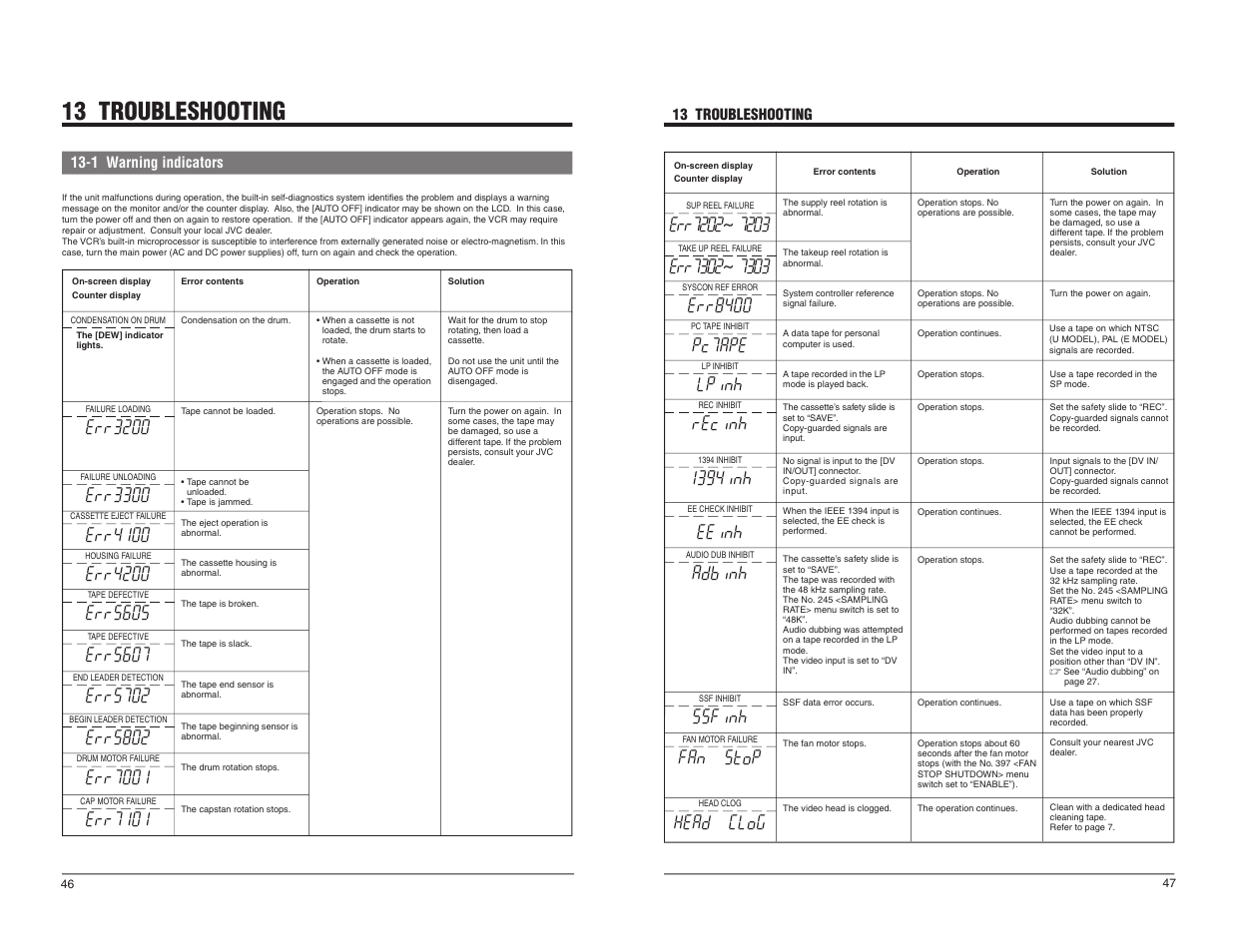13 troubleshooting, Err3200, Err3300 | Err4100, Err4200, Err5605, Err5607, Err5702, Err5802, Err7001 | JVC BR-DV600UA User Manual | Page 25 / 26