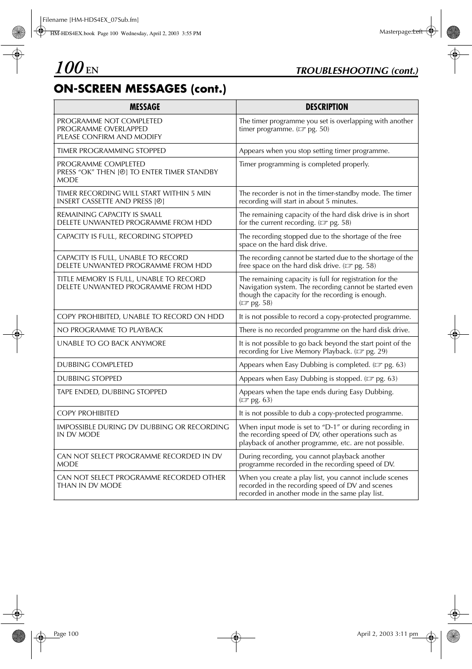 On-screen messages (cont.), Troubleshooting (cont.) | JVC ENLPT0736-001B User Manual | Page 100 / 104