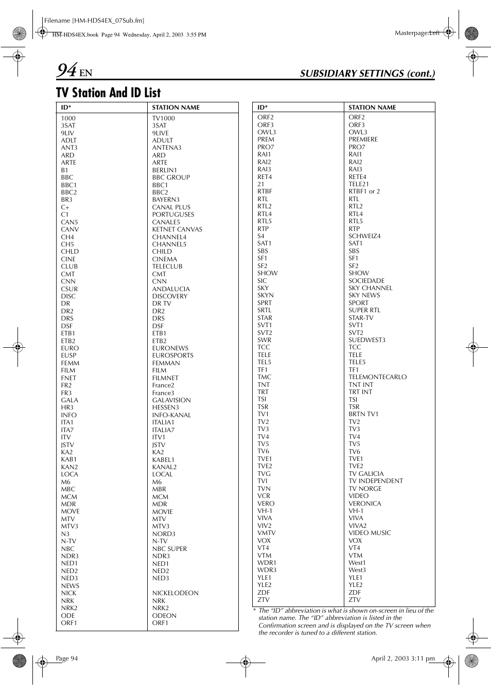 Tv station and id list, Subsidiary settings (cont.) | JVC ENLPT0736-001B User Manual | Page 94 / 104