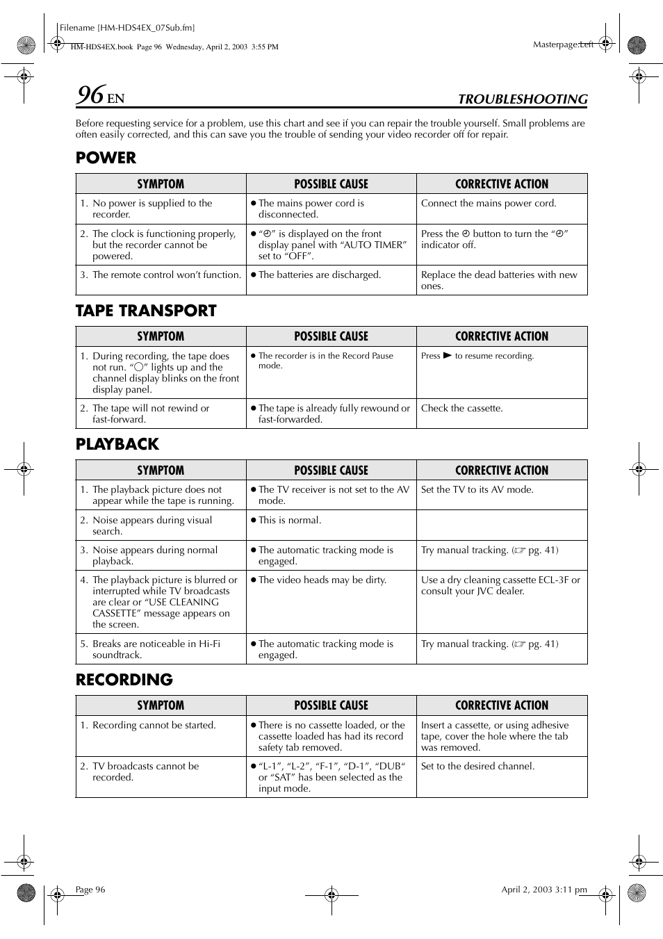 Troubleshooting, Power tape transport playback recording | JVC ENLPT0736-001B User Manual | Page 96 / 104