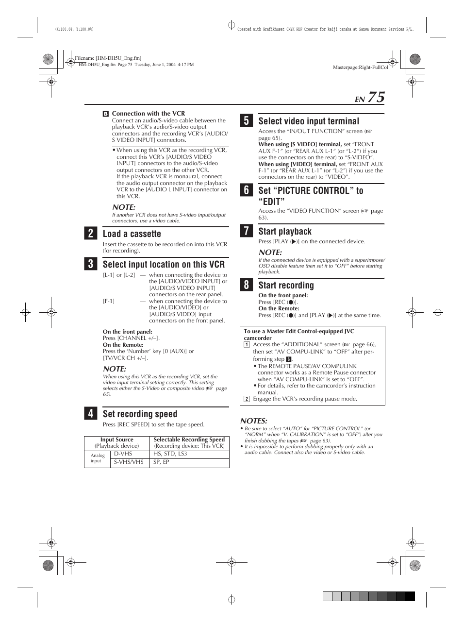 Load a cassette, Select input location on this vcr, Set recording speed | Select video input terminal, Set “picture control” to “edit, Start playback, Start recording | JVC HM-DH5U User Manual | Page 75 / 92